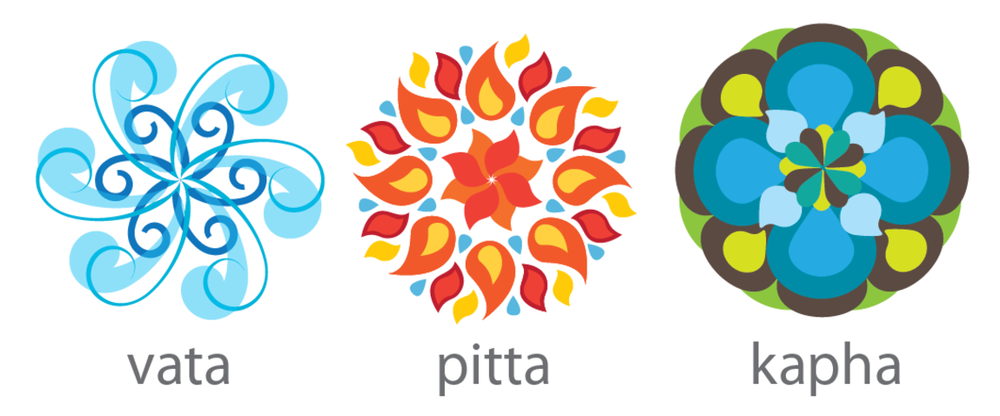 Quiz - Descubra seu dosha
